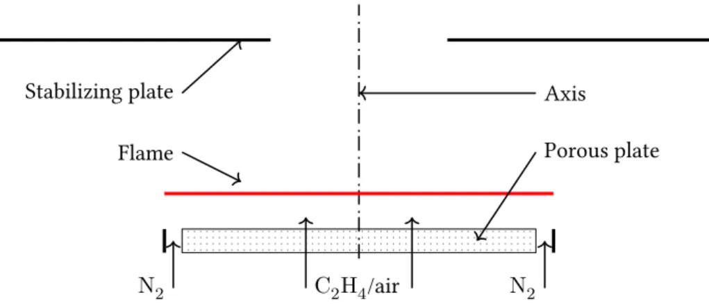Figure 6.1 – Représentation en 2D de la configuration de Xu et al.