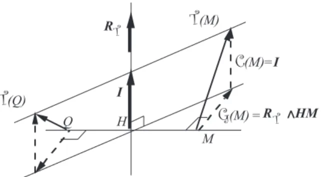 Figure 2.4: D´ ecomposition centrale d’un torseur