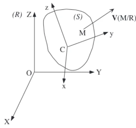 Figure 3.1: Rep` ere fixe et rep` ere li´ e au solide.