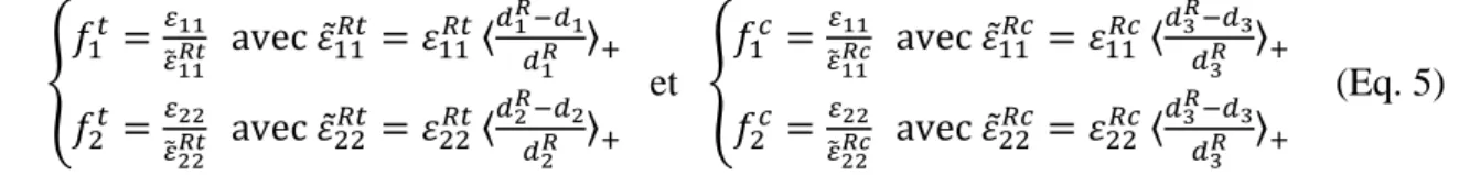 Fig. 2. Comparaison des comportements macroscopiques prévus et mesurés pour des essais de traction à 0° et 45°