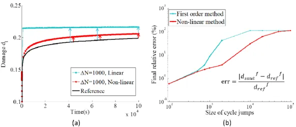 Fig.  3.  Maillage  de  la  plaque  trouée  utilisée  comme  cas  d’application.  Il  contient  2500  éléments 