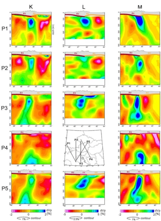 Figure 1.9: Comparison of cross-sections through the mantle under the eastern Alps taken from the models of Koulakov et al