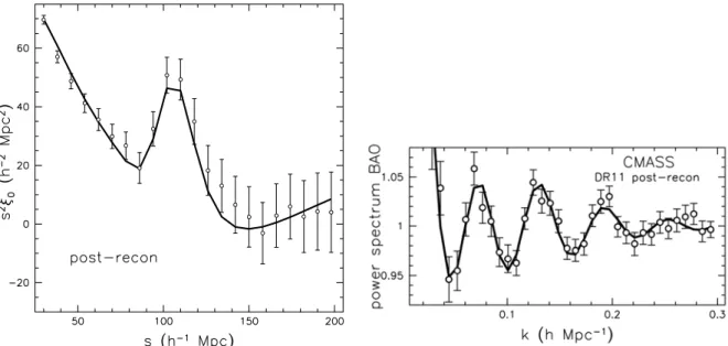 Figure 1.7 – Left panel: Correlation function of galaxies from the BOSS DR11 CMASS sample, clearly showing the BAO peak (Anderson et al., 2014)