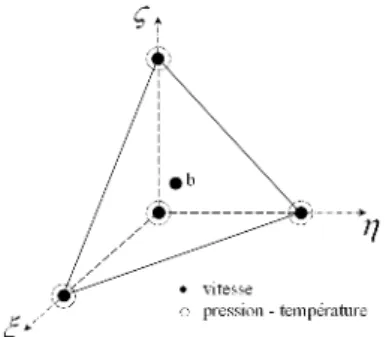 Figure 1 – T´etra`edre P1+/P1 de r´ef´erence.