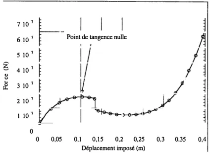 Figure  7.  Réponse typique