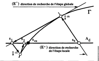 Figure  1.  Schéma itératif