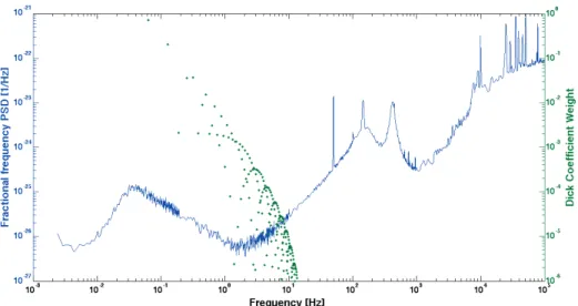 Figure 2-10: Same data as in figure 2-9 now expressed as relative frequency fluctua- fluctua-tions using S y =