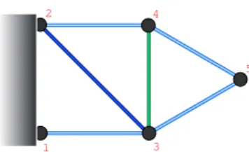 Figure 1. Treillis plan ´etudi´e