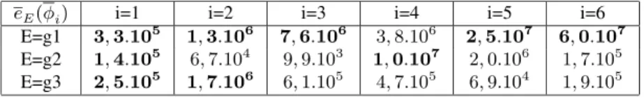 Tableau 3. Comparaison des pulsations propres et des formes propres (valeurs `a 99%) pour les modes 1, 3, 5.