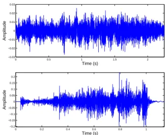 Fig. 1. Signals of a bottle respectively sliding (top) and rolling (bottom) over a plate.