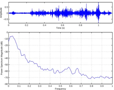 Fig. 7. Time and frequency domain representation of the synthesized sound of a bottle rolling over a plate with encoding of the set of triggers.