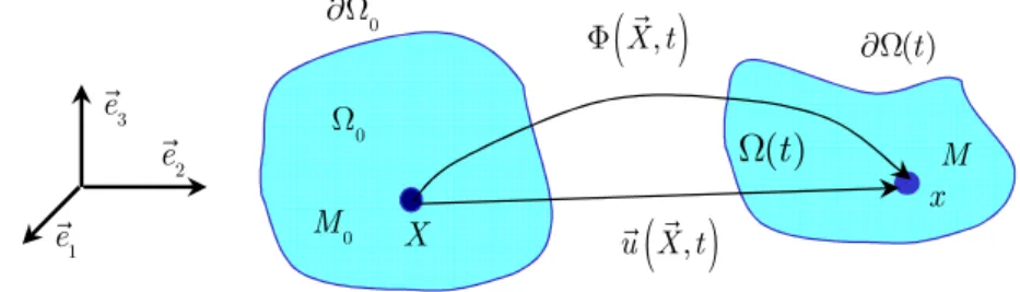 Figure 1 : Configurations de référence et actuelle
