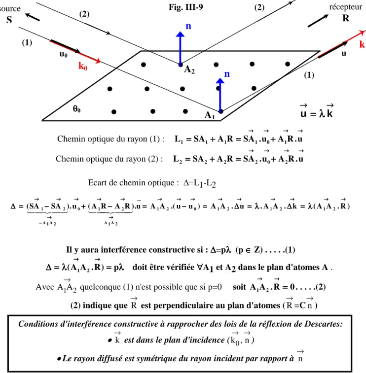 Fig. III-9 