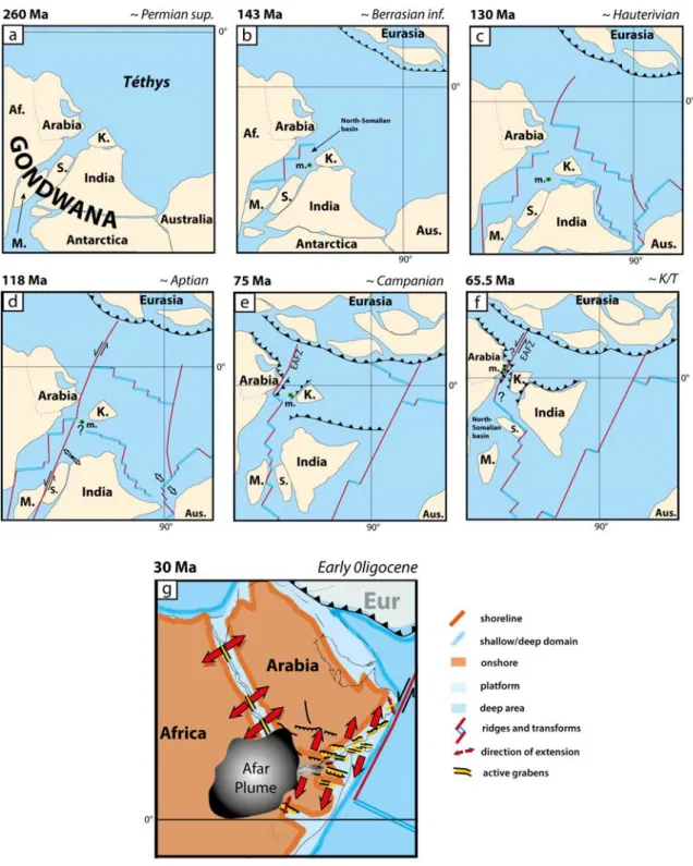 Figure I.1.2: Reconstitution géodynamique de l’évolution de la partie occidentale de l’Océan Indien entre 260 et 30 Ma