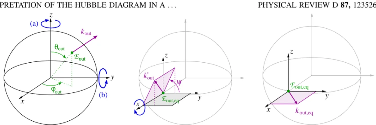 FIG. 5 (color online). An arbitrary initial condition is rotated so that the geodesic lies in the equatorial plane % ¼ #=2