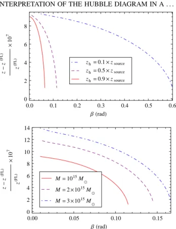 FIG. 10 (color online). Same as Fig. 9, but plotted in terms of the centered and normalized observation direction ð- ! - min Þ=ð- max ! - min Þ .