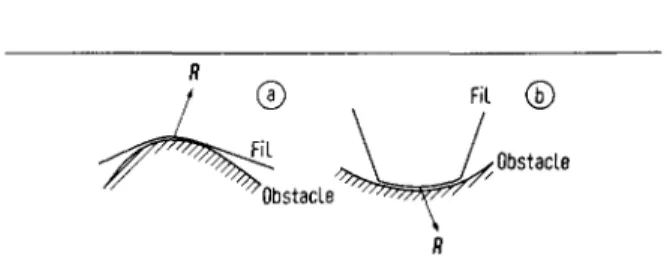 Fig. 1. Obstacle convexe (a) et obstacle concave (b).