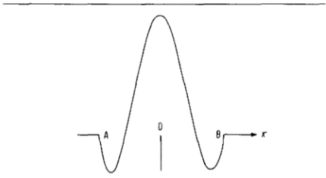 Fig. 5. Obstacle ponctuel, position initiale u (x, 0).