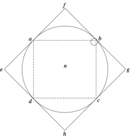 Fig. 3.2. Figure d’après celle présentée dans Herivel J. (1965). 