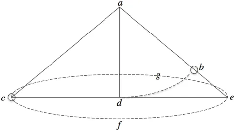 Fig. 3.3.  Figure  d’après  celle  présentée  par  Herivel  J.  (1965)  [très  proche  à  celle  de  Whiteside D.T