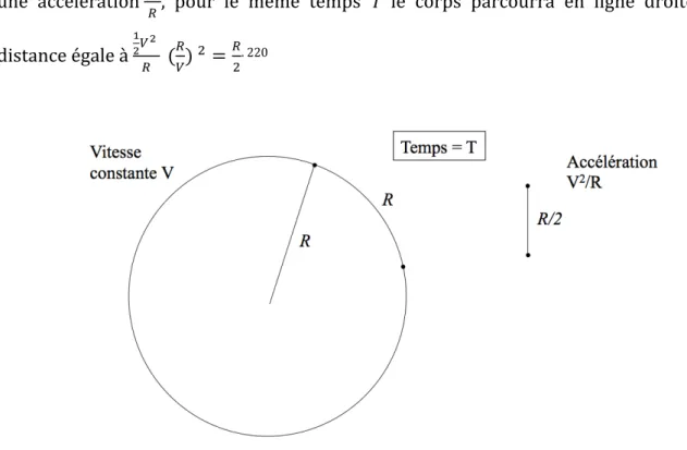 Fig. 3.4. Figure explicative créée par l’auteur de cette thèse. 