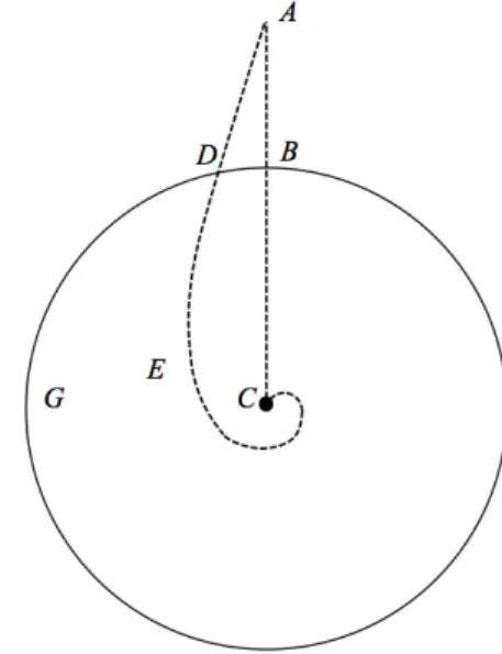 Fig. 3.7. D’après la figure qui illustre dans la  Correspondance, Newton, I. (1960).  