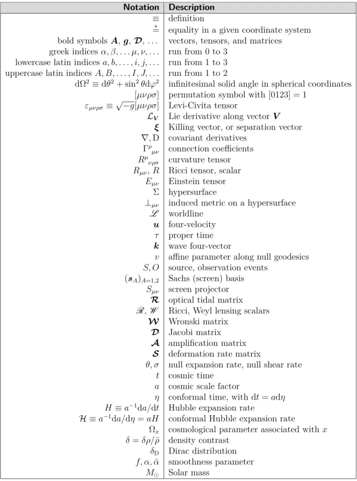 Table 1 Description of the main notations used in this thesis.