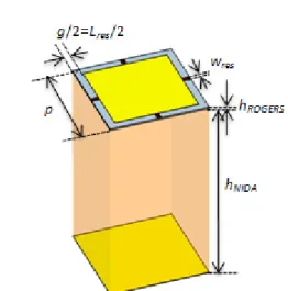 Figure 1.  Cellule unitaire (h NIDA  = 25 mm, h ROGERS  =  0.203 mm, p = 13 mm, g = 2 mm) 
