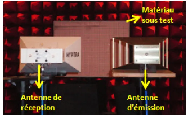 Figure 2.  Structure SHIR réalisée. 
