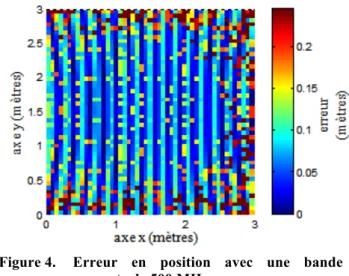 Figure 3.  Schéma  bloc  du  système  de  l’estimation  de la TDOA. 