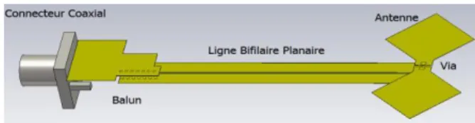 Figure 2.  Ligne Bifilaire et Balun  
