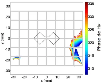 Figure 7.  Comparaison  simulation-mesure  de  l’antenne avec réflecteur hybride 