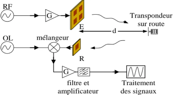 Figure 1.  Schéma du système. 