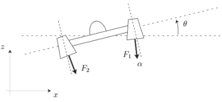 Figure 2. Avion ` a d´ ecollage vertical.