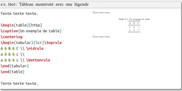 Table 0.1: Un exemple de table