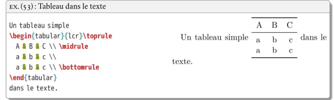 Table 0.1: Un exemple de table