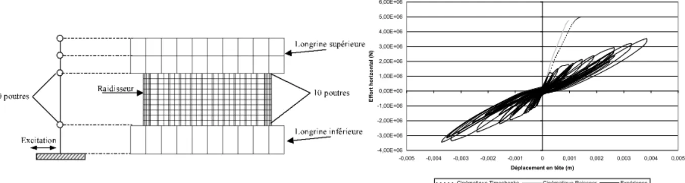 Figure 1 : Maquette T5 - Première modélisation et résultats par éléments poutres multicouches /                                 T5 mock-up - First modelisation and results using multi-layered beam elements