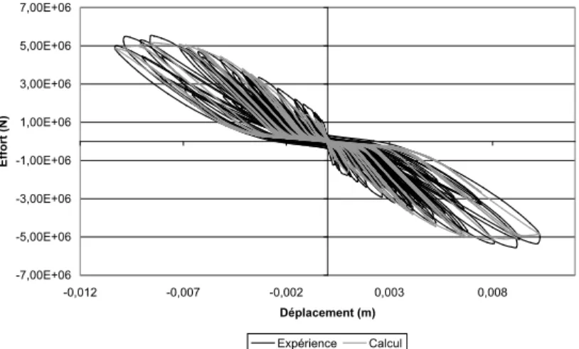 Figure 13 :  T5 – Prise en compte de l’éclatement/              