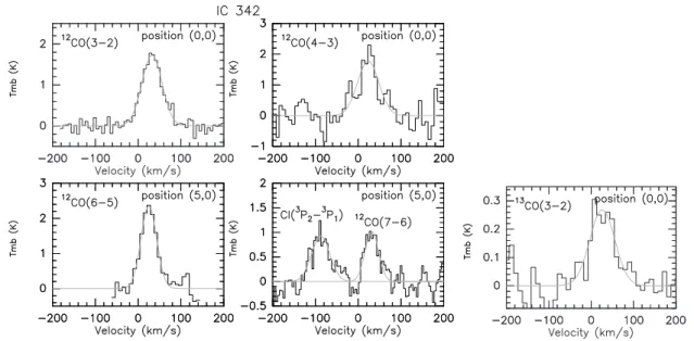 Fig. 3.19 – Observations du noyau de IC 342 (coordonnées du centre (0&#34;,0&#34;) disponibles dans la Table 3.1)