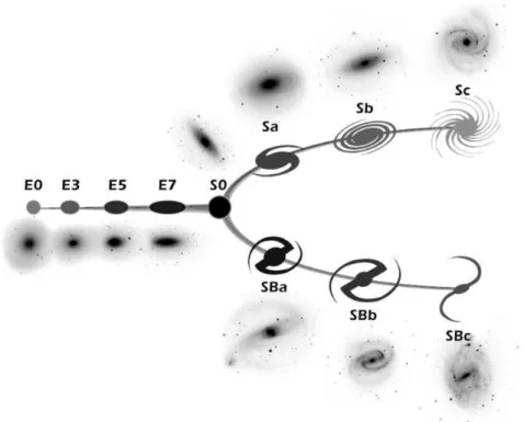Figure 1.7 – The Hubble Sequence. Credits: NASA &amp; ESA, adapted by Anaelle Halle.