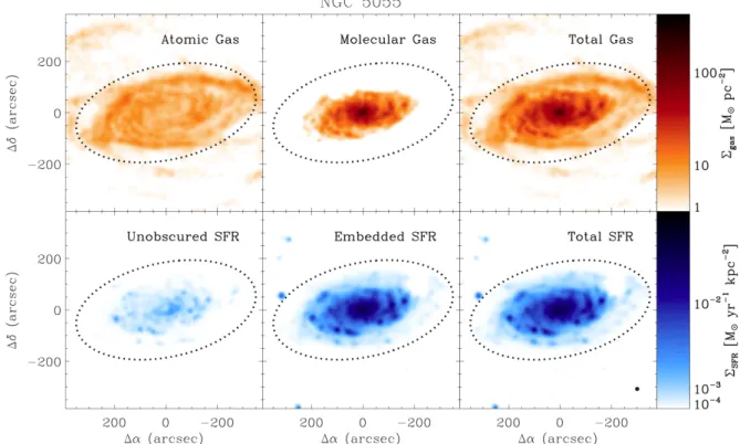 Figure 2.4 – Maps of the atomic, molecular and total gas density along with the unobscured, dust-embdedded and total SFR in one of the galaxies studied by Bigiel et al