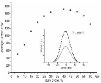 Figure 19: Puissance moyenne d'un LCQ émettant à 8,9 µm en fonction du rapport cyclique d'utilisation, à  température ambiante [33] 