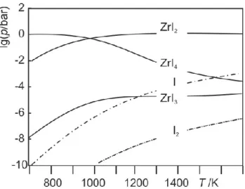 Figure 51: Schéma de la croissance par CVT dans une ampoule placée dans un gradient thermique (le  composé à cristalliser en rose, l’agent de transport en violet) [152] 