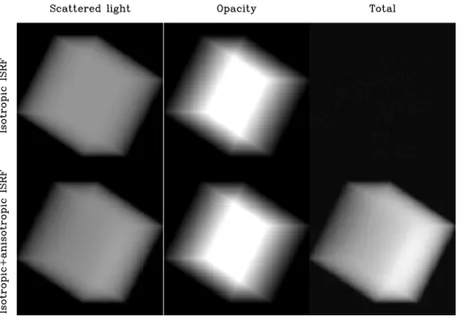 Fig. A.1. A cubic cloud filled with scattering (absorptionless) dust at constant density in an isotropic (upper row) or isotropic+anisotropic field (lower row)