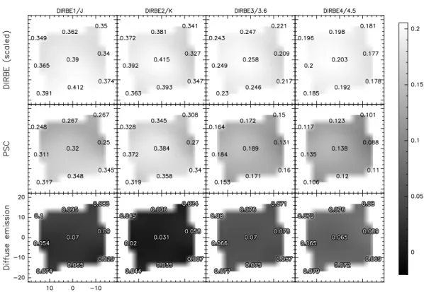 Fig. 5. Nine nearest healpixels toward a single Taurus-Perseus position (here, L1544)