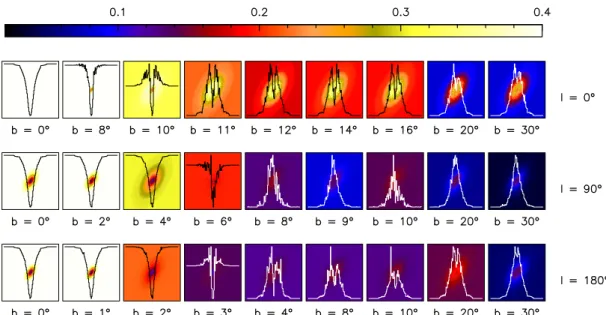 Fig. 11. Emergence of coreshine for three Galactic longitudes and nine Galactic latitudes (given below each plot in degrees)