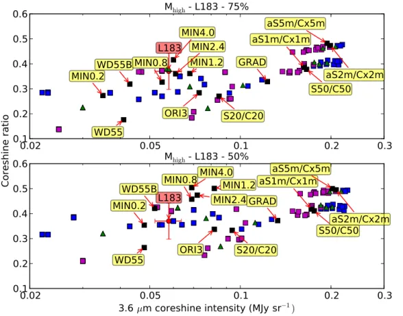 Fig. 13. Same as Fig. 12 in L183 direction with the two background proportion estimates: