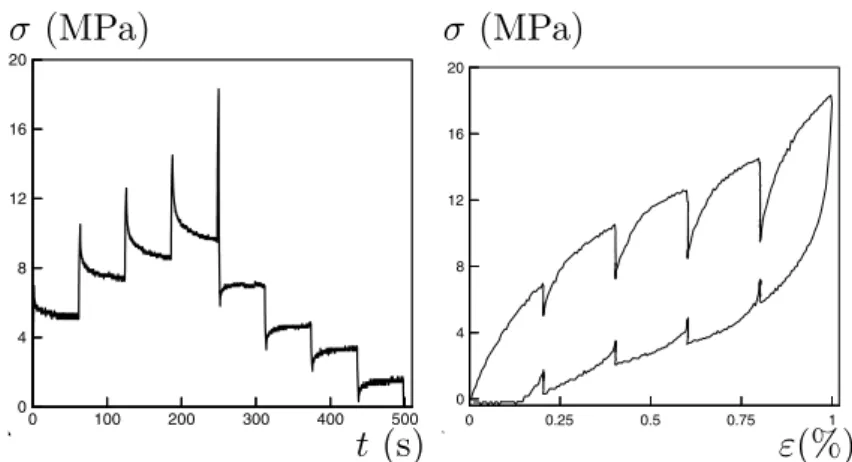 Fig. 7 shows the compressive true stress–true strain behavior during the cyclic  loading–unload-ing tests with e max = 1.0 and e_ ¼ 0:01 s &#34;1 