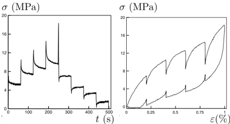 Fig. 7 shows the compressive true stress–true