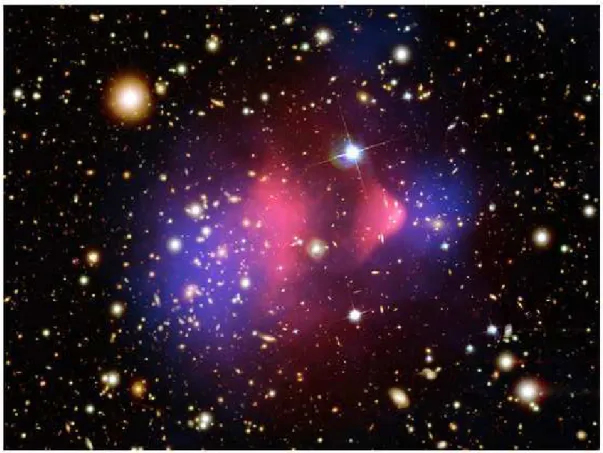 Figure 1.4 – L’amas de galaxies 1E 0657-56 Bullet Cluster, repr´esente la collision entre de deux amas (Clowe et al
